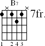 Chord diagram for B7 movable chord