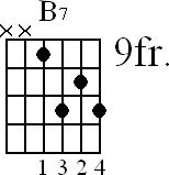 Chord diagram for B7 movable chord (version 2)