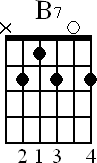 Chord diagram for open B7 chord
