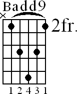 Chord diagram for Badd9 barre chord