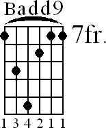 Chord diagram for Badd9 barre chord (version 2