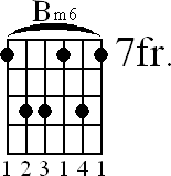 Chord diagram for Bm6 barre chord