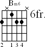 Chord diagram for Bm6 movable chord