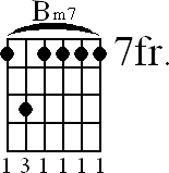 Chord diagram for Bm7 barre chord (version 2)