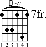 Chord diagram for Bm7 barre chord (version 3)