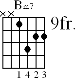 Chord diagram for Bm7 movable chord