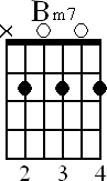 Chord diagram for open Bm7 chord