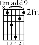 Chord diagram for Bmadd9 barre chord