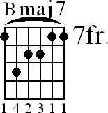 Chord diagram for Bmaj7 barre chord (version 2)