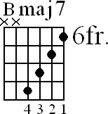 Chord diagram for Bmaj7 movable chord