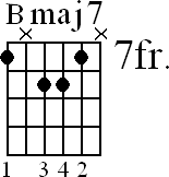Chord diagram for Bmaj7 movable chord (version 2)