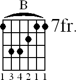 Chord diagram for B major barre chord (version 2)