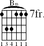 Chord diagram for B minor barre chord (version 2)