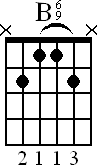 Chord diagram for B6/9 barre chord