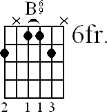 Chord diagram for B6/9 barre chord (version 2)