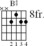 Chord diagram for B6/9 movable chord