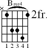Chord diagram for Bsus4 barre chord