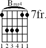 Chord diagram for Bsus4 barre chord (version 2)