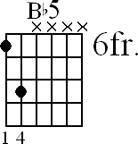 Chord diagram for Bb5 movable chord