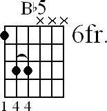 Chord diagram for Bb5 movable chord (version 2)