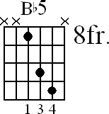 Chord diagram for Bb5 movable chord (version 3)