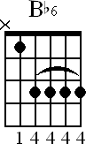 Chord diagram for Bb6 barre chord