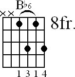 Chord diagram for Bb6 barre chord (version 2)