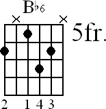 Chord diagram for Bb6 movable chord