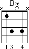 b flat 6 guitar chord