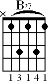 Chord diagram for Bb7 barre chord