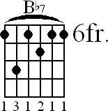 Chord diagram for Bb7 barre chord (version 2)