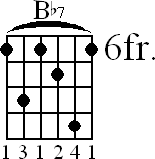 Chord diagram for Bb7 barre chord (version 3)