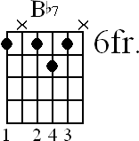 Chord diagram for Bb7 movable chord