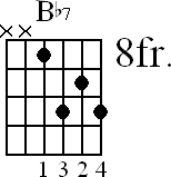 Chord diagram for Bb7 movable chord (version 2)