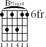 Chord diagram for Bb7sus4 barre chord (version 2)