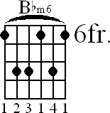 Chord diagram for Bbm6 barre chord