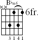Chord diagram for Bbm6 barre chord (version 2)