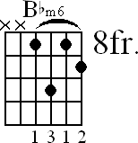 Chord diagram for Bbm6 barre chord (version 3)