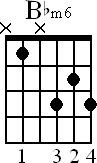Chord diagram for Bbm6 movable chord