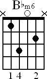 Chord diagram for open Bbm6 chord