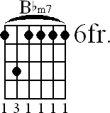 Chord diagram for Bbm7 barre chord (version 2)