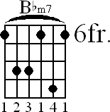 Chord diagram for Bbm7 barre chord (version 3)