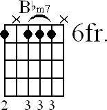 Chord diagram for Bbm7 barre chord (version 4)