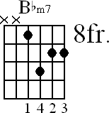 Chord diagram for Bbm7 movable chord