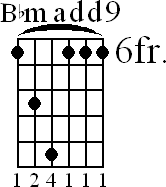 Chord diagram for Bbmadd9 barre chord (version 2)