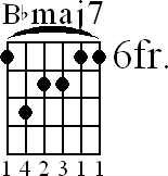 Chord diagram for Bbmaj7 barre chord (version 2)