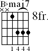 Chord diagram for Bbmaj7 barre chord (version 3)