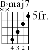 Chord diagram for Bbmaj7 movable chord