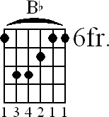 Chord diagram for Bb major barre chord (version 2)