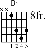 Chord diagram for movable Bb major chord